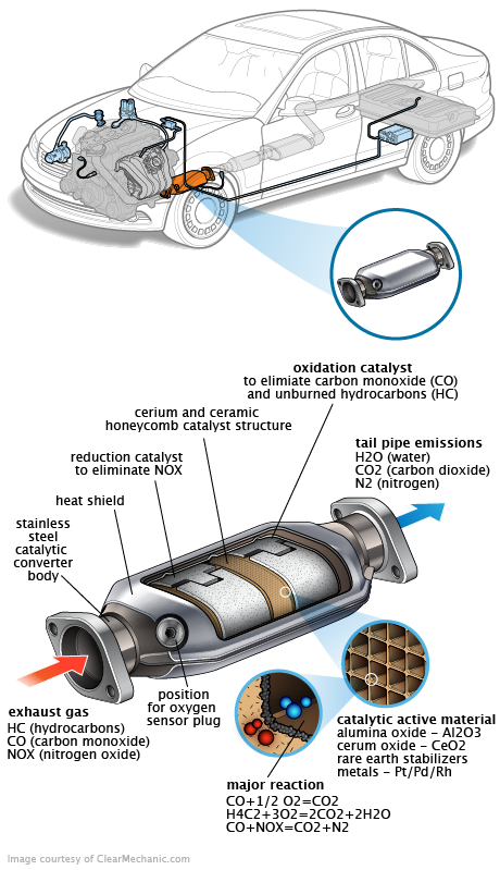 See DF057 in engine